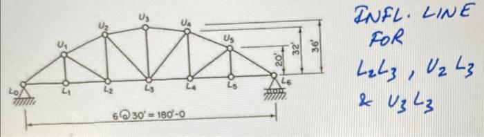 Infl Line For L2 L3 U2 L3 U3 L3 1