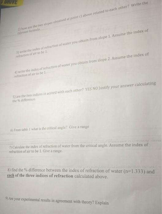 2 How Are The Two Slopes Obtained At Pointc Above Related To Each Other Write The Relevant Formular 3 Write The Inde 3