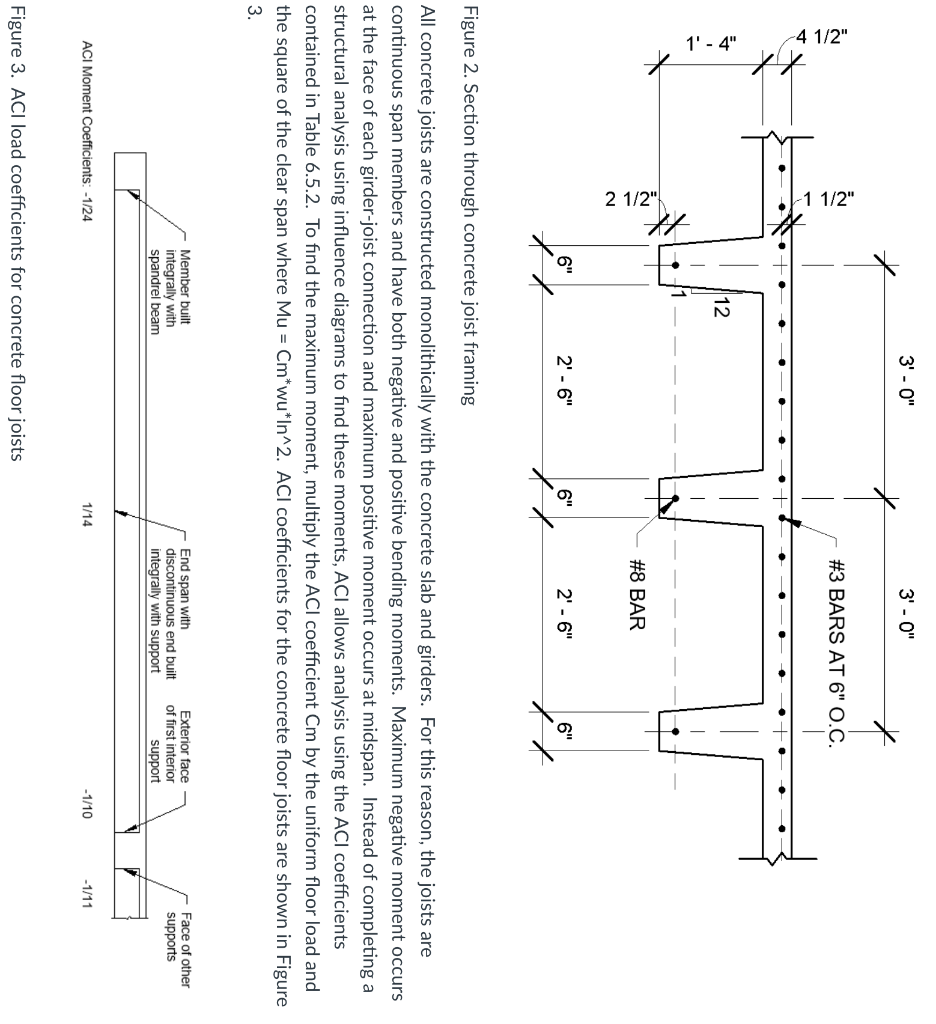 The Floor Framing Consists Of One Way Concrete Joists Spaced At 3 0 Centers The Concrete Joists Have A Clear Span Of 2