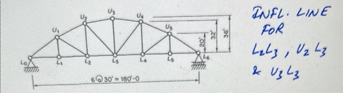Infl Line For L2 L3 U2 L3 V3 L3 1