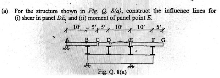 A For The Structure Shown In Fig Q 8 A Construct The Influence Lines For I Shear In Panel De And Ii Moment Of 1