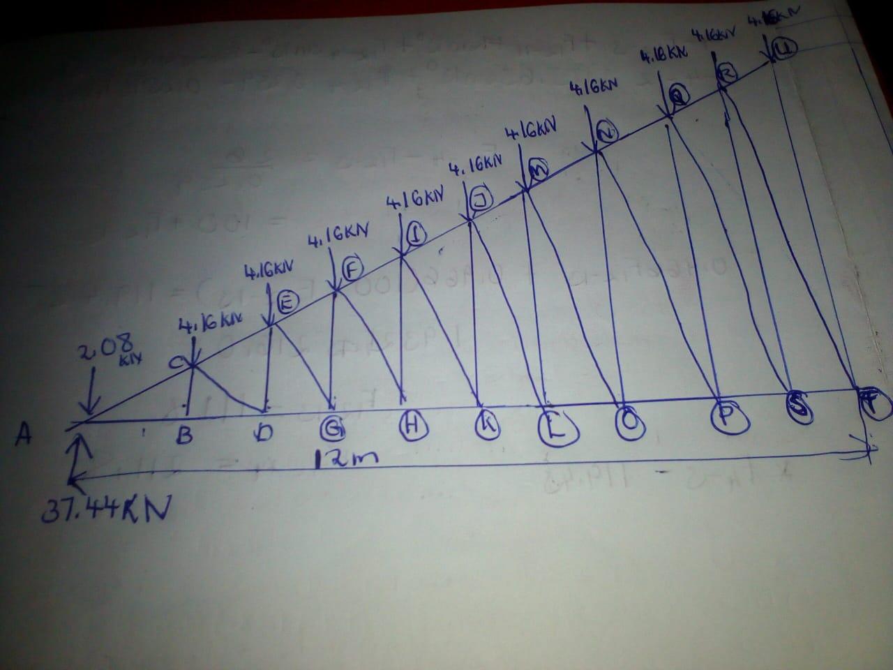Using The Method Of Joints Determine The Forces In Each Member Of The Truss Shown Below Show All Your Working Also I N 1