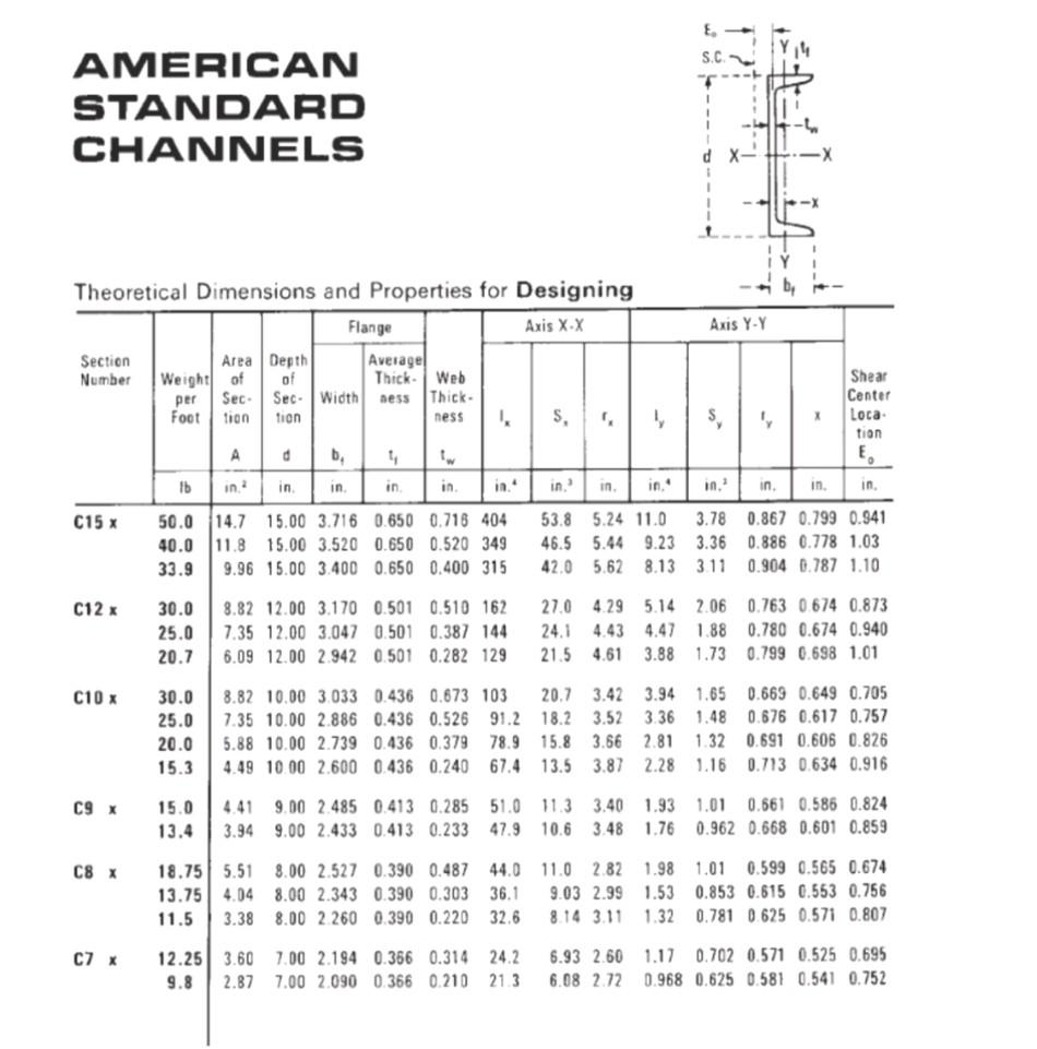 Calculate The Moment Of Ninnt G American Standard Channels 2