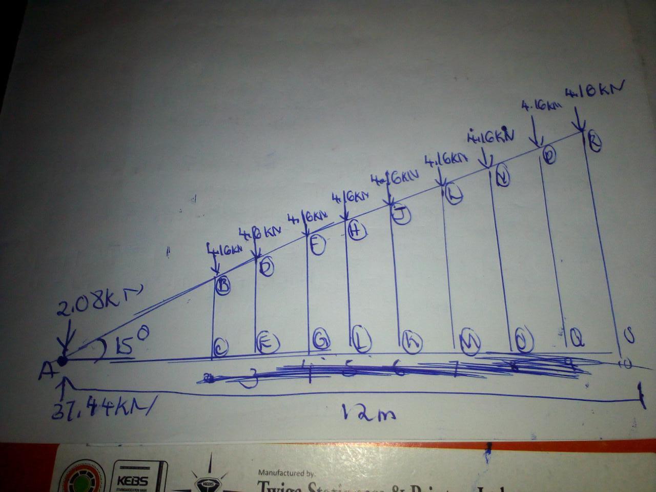 Using Method Of Joints Determine The Forces In Each Member Of The Truss Shown Below Given That The Height Of The Truss I 1