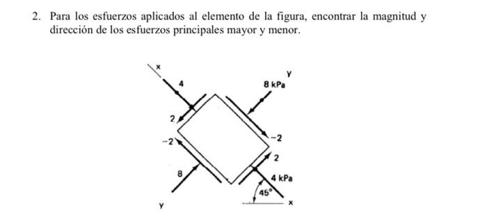 A For The Stresses Applied To The Element In The Figure Find The Magnitude And Direction Of The Major And Minor Princi 3