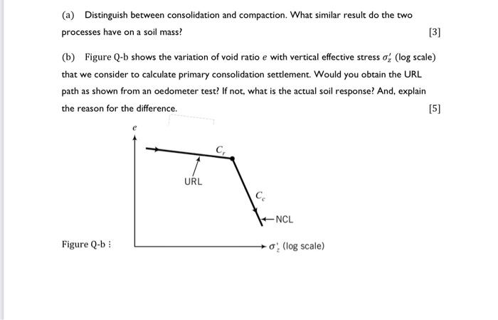 A Distinguish Between Consolidation And Compaction What Similar Result Do The Two Processes Have On A Soil Mass 3 1