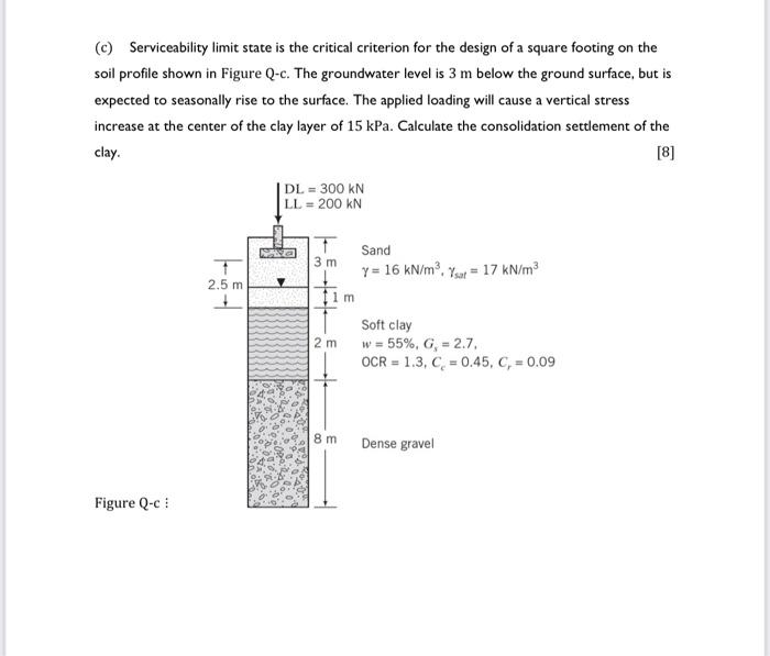 C Serviceability Limit State Is The Critical Criterion For The Design Of A Square Footing On The Soil Profile Shown In 1