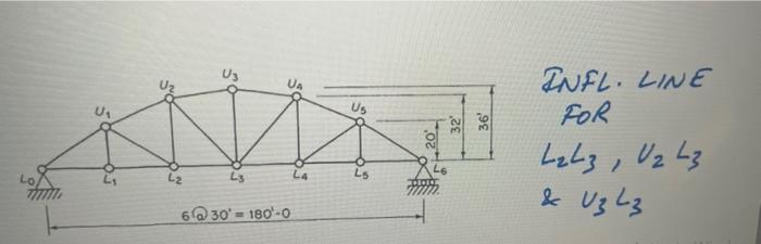 Infl Line For L2 L3 V2 L3 U3 L3 1