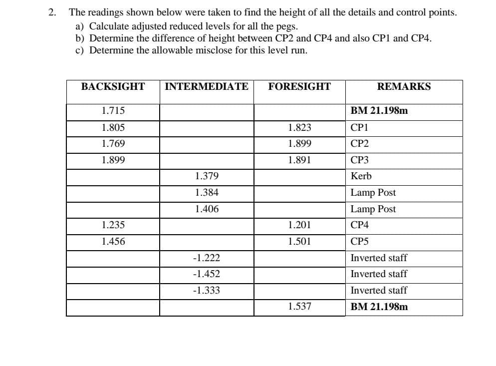2 The Readings Shown Below Were Taken To Find The Height Of All The Details And Control Points A Calculate Adjusted R 1