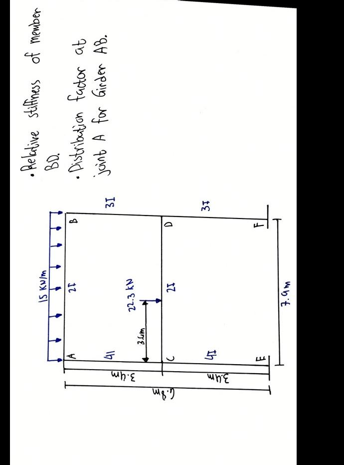 The Indeterminate Frame Below Is Loaded With Gravity Loads As Shown Use Moment Distribution Method Compute For The Int 1