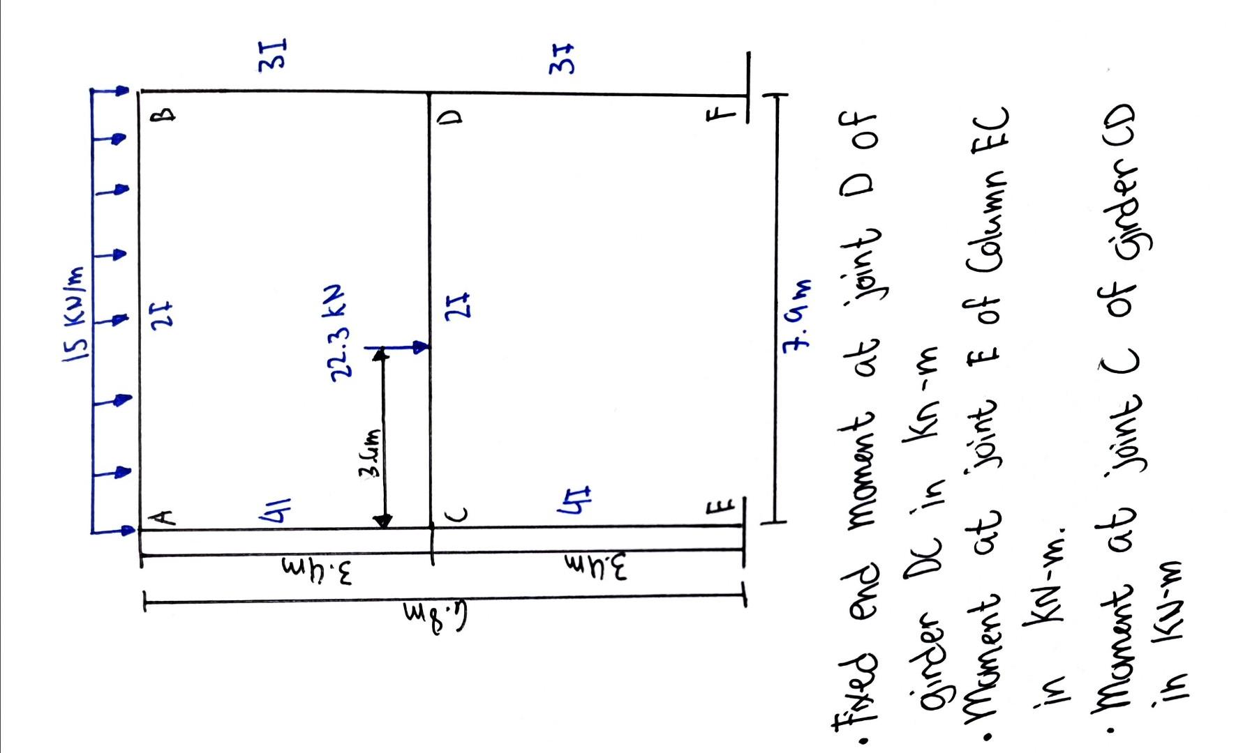 The Indeterminate Frame Below Is Loaded With Gravity Loads As Shown Use Moment Distribution Method Compute For The Int 1