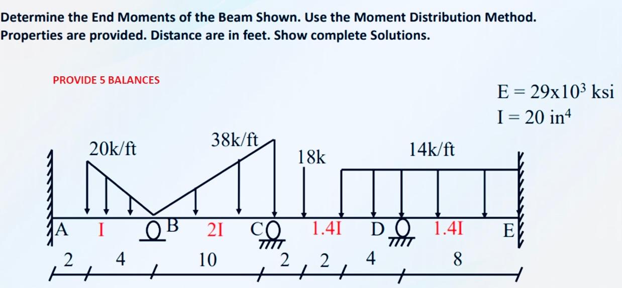Etermine The End Moments Of The Beam Shown Use The Moment Distribution Method Roperties Are Provided Distance Are In 1