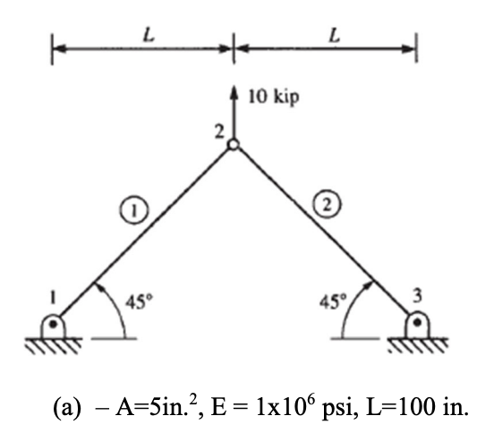 Trusses For The Trusses Shown Determine The Nodal Displacements And Internal Forces In Each Member And The Reactions F 1