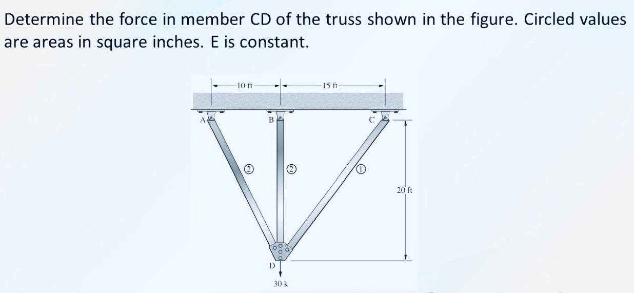 Solve Using Moment Of Consistent Deformation 1