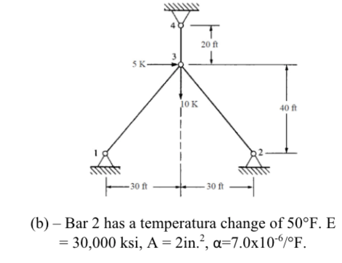 Trusses For The Trusses Shown Determine The Nodal Displacements And Internal Forces In Each Member And The Reactions F 1