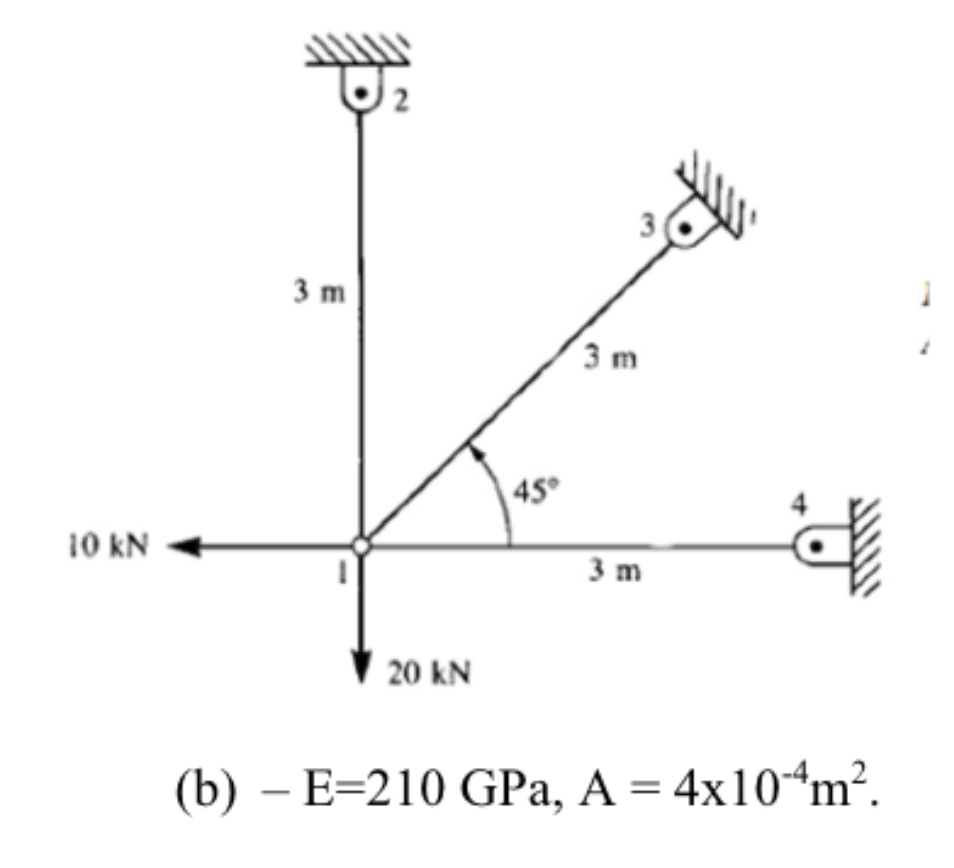 Trusses For The Trusses Shown Determine The Noda L Displacements And Internal Forces In Each Member And The Reactions 1