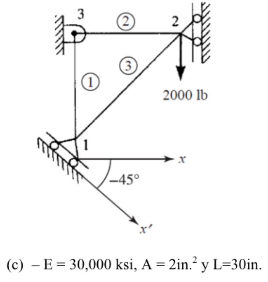 Trusses For The Trusses Shown Determine The Nodal Displacements And Internal Forces In Each Member And The Reactions F 1