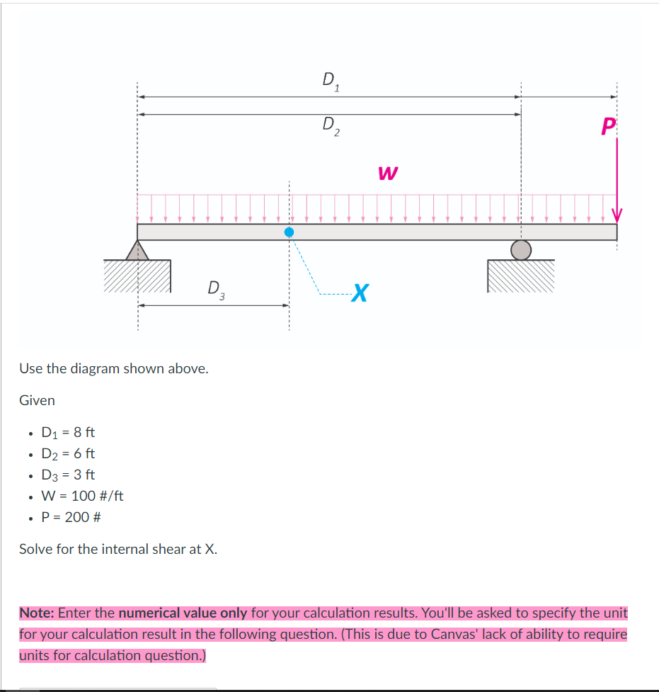 Use The Diagram Shown Above Given D1 8ft D2 6ft D3 3ft W 100 Ft P 200 Solve For The Internal Shear At X 1
