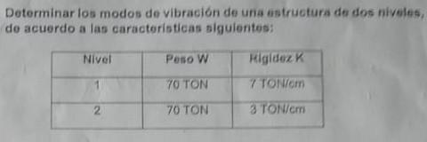 Determinar Los Modos De Vibracion De Una Estruetura De Dos Niveles De Acuerdo A Las Caracteristicas Siguientes Determ 1