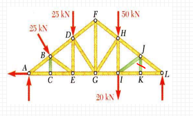 Find All The Members Then Indicate Whether They Are T Or C Length Is 6 Cm B W All Members At The Bottom Total 36cm An 1