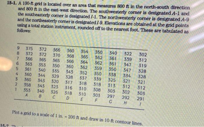 15 1 A 100 Ft Grid Is Located Over An Area That Measures 800ft In The North South Direction And 800f In The East West D 1