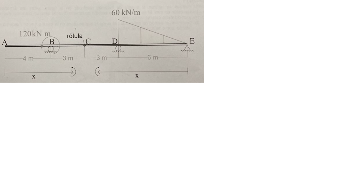 The Beam Shown Has A Constant Modulus Of Rigidity El And A Hinge At Point C Use The Senses Of Integration Proposed See 1