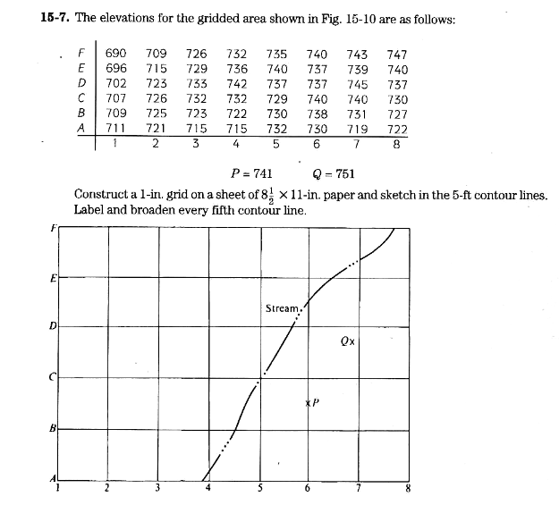 5 7 The Elevations For The Gridded Area Shown In Fig 15 10 Are As Follows P 741q 751 Construct A 1 In Grid On A Shee 1