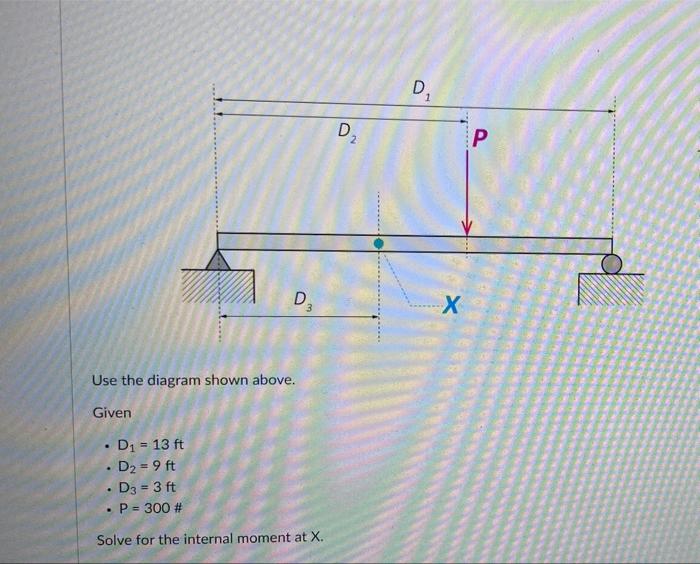 Use The Diagram Shown Above Given D1 9ft D2 6ft D3 4ft W 100 Ft P 200 Solve For The Internal Moment At X 3