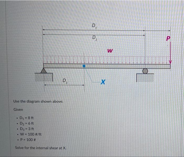 Use The Diagram Shown Above Given D1 9ft D2 6ft D3 4ft W 100 Ft P 200 Solve For The Internal Moment At X 6