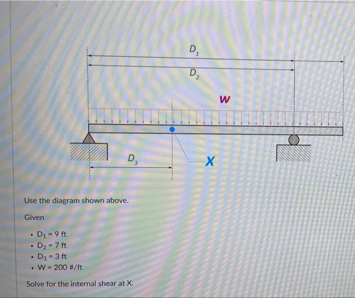 Use The Diagram Shown Above Given D1 9ft D2 6ft D3 4ft W 100 Ft P 200 Solve For The Internal Moment At X 7