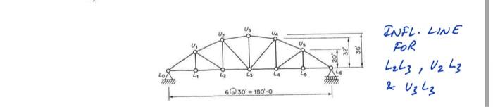 Determine Member Forces Using Computer Software Preferably Risa 2d 1