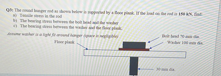 Q3 The Round Hunger Rod As Shown Below Is Supported By A Floor Plank If The Load On The Rod Is 150kn Find A Tensile 1