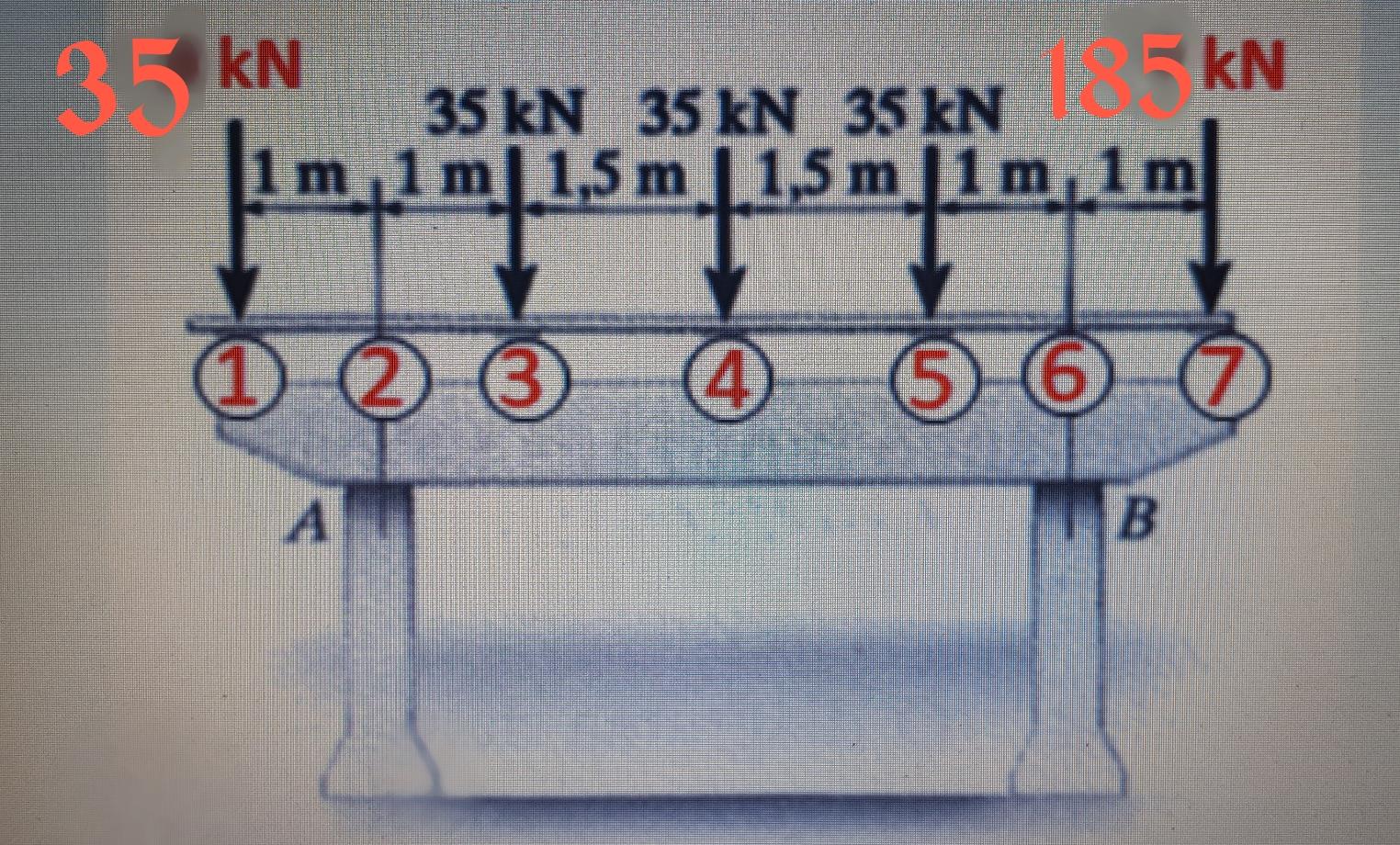 Calculate The Reactions The Bending Moment And The Shear Force A Reinforced Concrete Support Is Used To Support The Pla 1