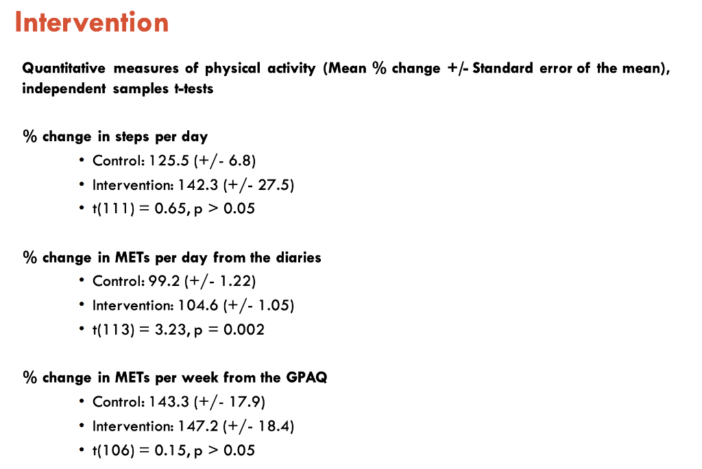 Intervention Quantitative Measures Of Physical Activity Mean Change Standard Error Of The Mean Independent Samp 1