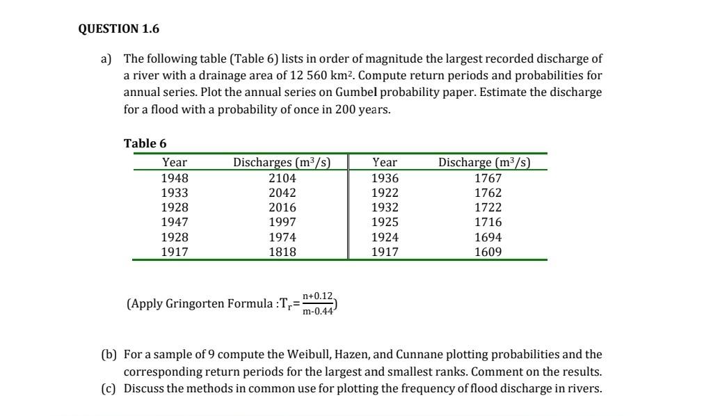 A The Following Table Table 6 Lists In Order Of Magnitude The Largest Recorded Discharge Of A River With A Drainage A 1