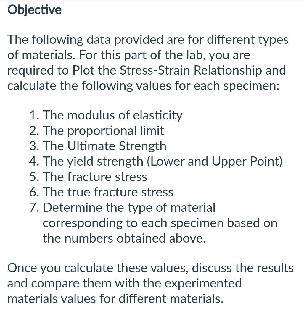 Introduction The Deformation Of Materials Is A Response To Loads Or Forces The Relationship Between The Amount Of Defo 2