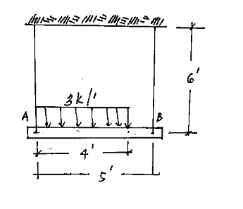 Two Identical Rods Support The Loads As Shown The Diameters Of The Rods Is 0 8 In E 29x10 3ksi The Bar Is Rigid And W 1