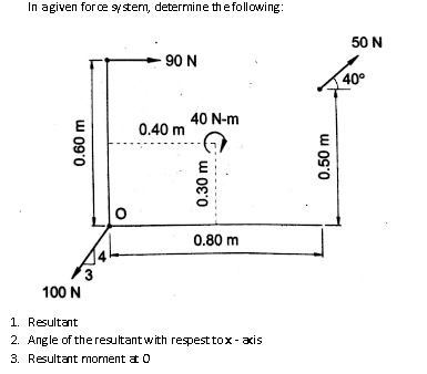 In Agiven For Oe Stsem Determine The Following 1 2 Angle Of The Resultant With Repest Tox Axis 3 Resulant Moment 1