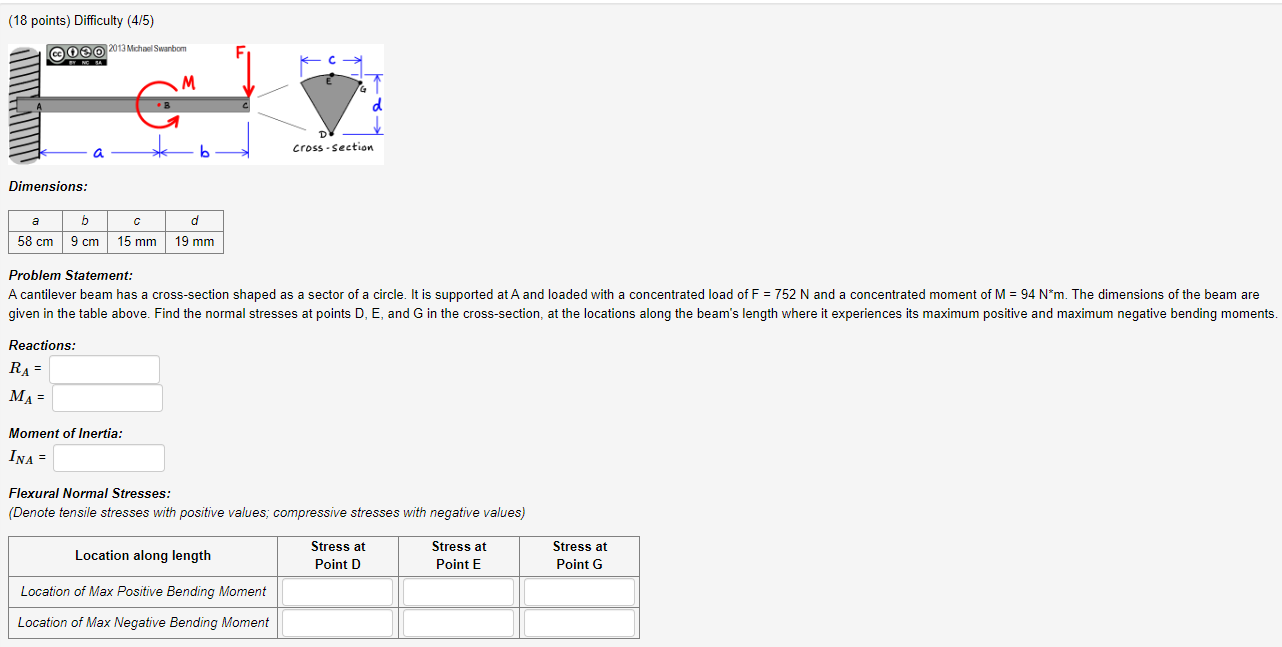 18 Points Difficulty 4 5 Dimensions Problem Statement Reactions Ra Ma Moment Of Inertia Ina Flexural Norma 1