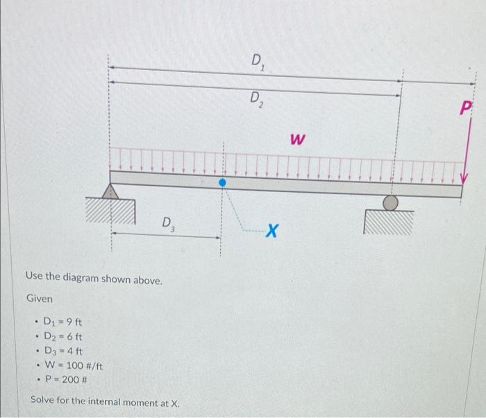Use The Diagram Shown Above Given D1 9ft D2 6ft D3 4ft W 100 Ft P 200 Solve For The Internal Moment At X 1