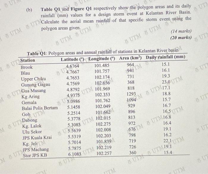 B Table Q1 And Figure Q1 Respectively Show The Polygon Areas And Its Daily Rainfall Mm Values For A Design Storm Eve 1