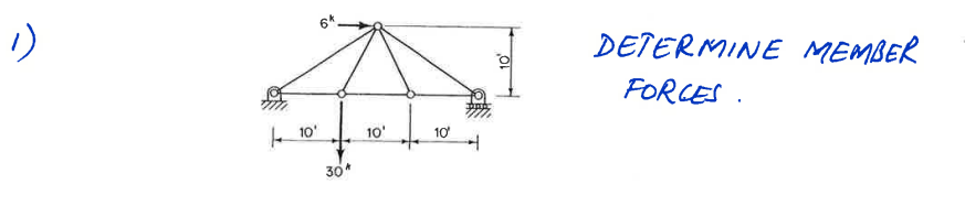Determine Member Forces 1