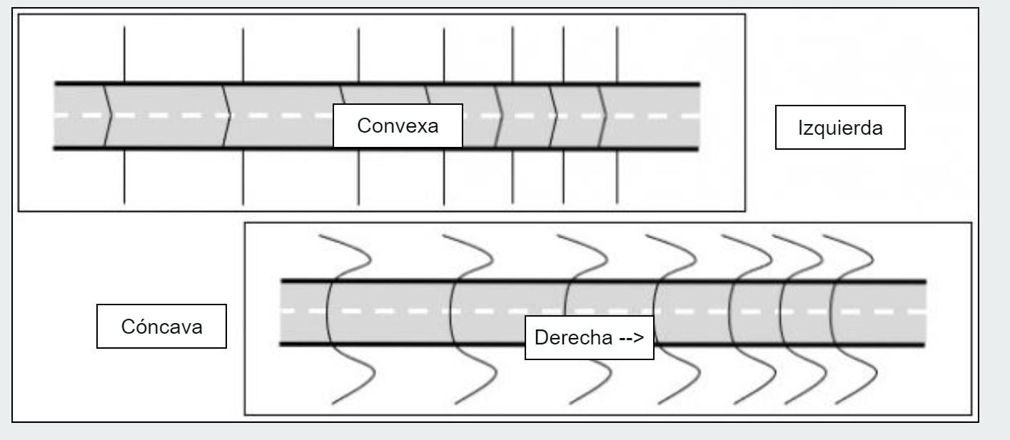 Indicate For Each Figure The Direction Of Rainwater Flow And Whether It Is Concave Or Convex Are Correct 1