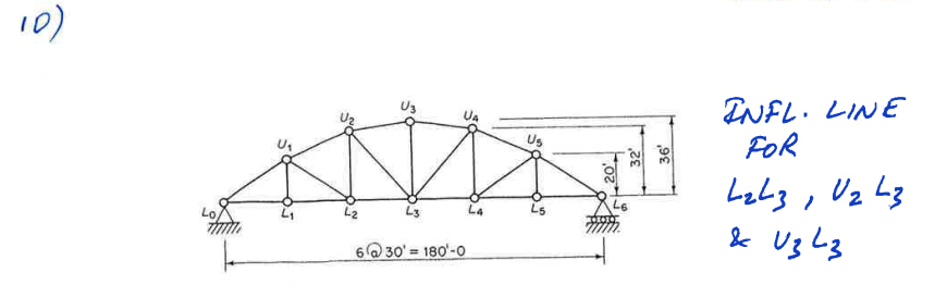 Infl Line For L2 L3 U2 L3 V3 L3 1