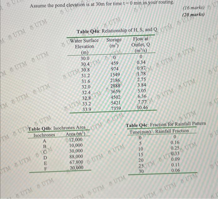 One Detention Pond With The Characteristic Summarized In Table Q4a Is Proposed At The Urban Catchment Outlet To Control 2