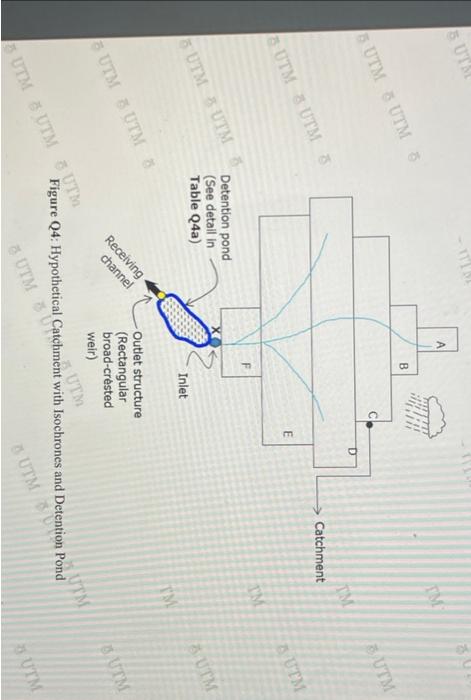 One Detention Pond With The Characteristic Summarized In Table Q4a Is Proposed At The Urban Catchment Outlet To Control 3
