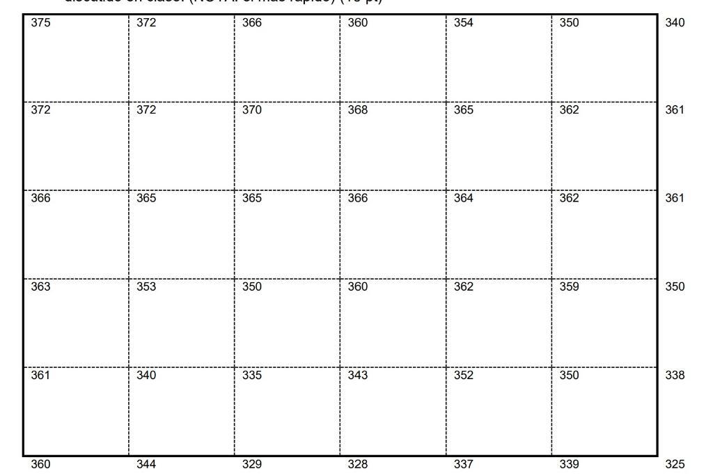 Interpolate The Following Points To Get The Bounds To An Interval Of 5 Use Any Method Discussed In Class 1