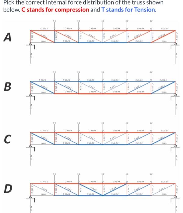 Pick The Correct Internal Force Distribution Of The Truss Shown Below C Stands For Compression And T Stands For Tension 1