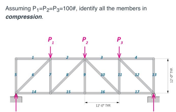 Assuming P1 P2 P3 100 Identify All The Members In Compression 2