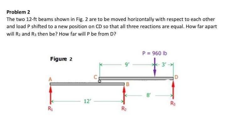 Problem 2 The Two 12 Ft Beams Shown In Fig 2 Are To Be Moved Horizontally With Respect To Each Other And Load P Shifted 1